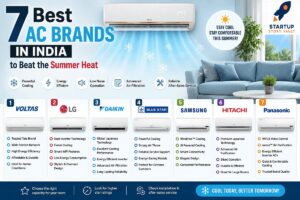 Best AC Brands in India for Powerful Cooling in 2026