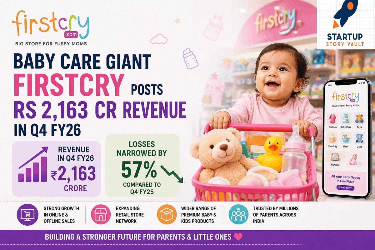 FirstCry Narrows Losses Sharply Amid Strong Q4 FY26 Revenue Growth