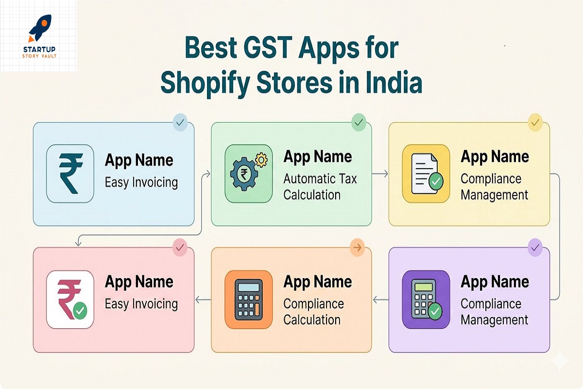 Best GST Apps for Shopify Stores in India