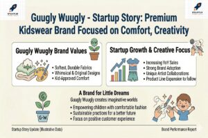 Guugly Wuugly – Startup Story: Premium Kidswear Brand Focused