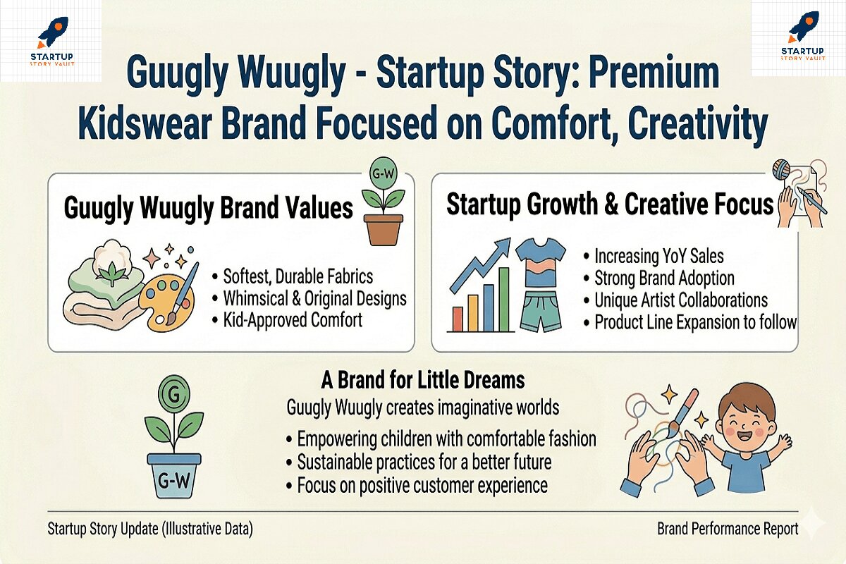 Guugly Wuugly – Startup Story: Premium Kidswear Brand Focused