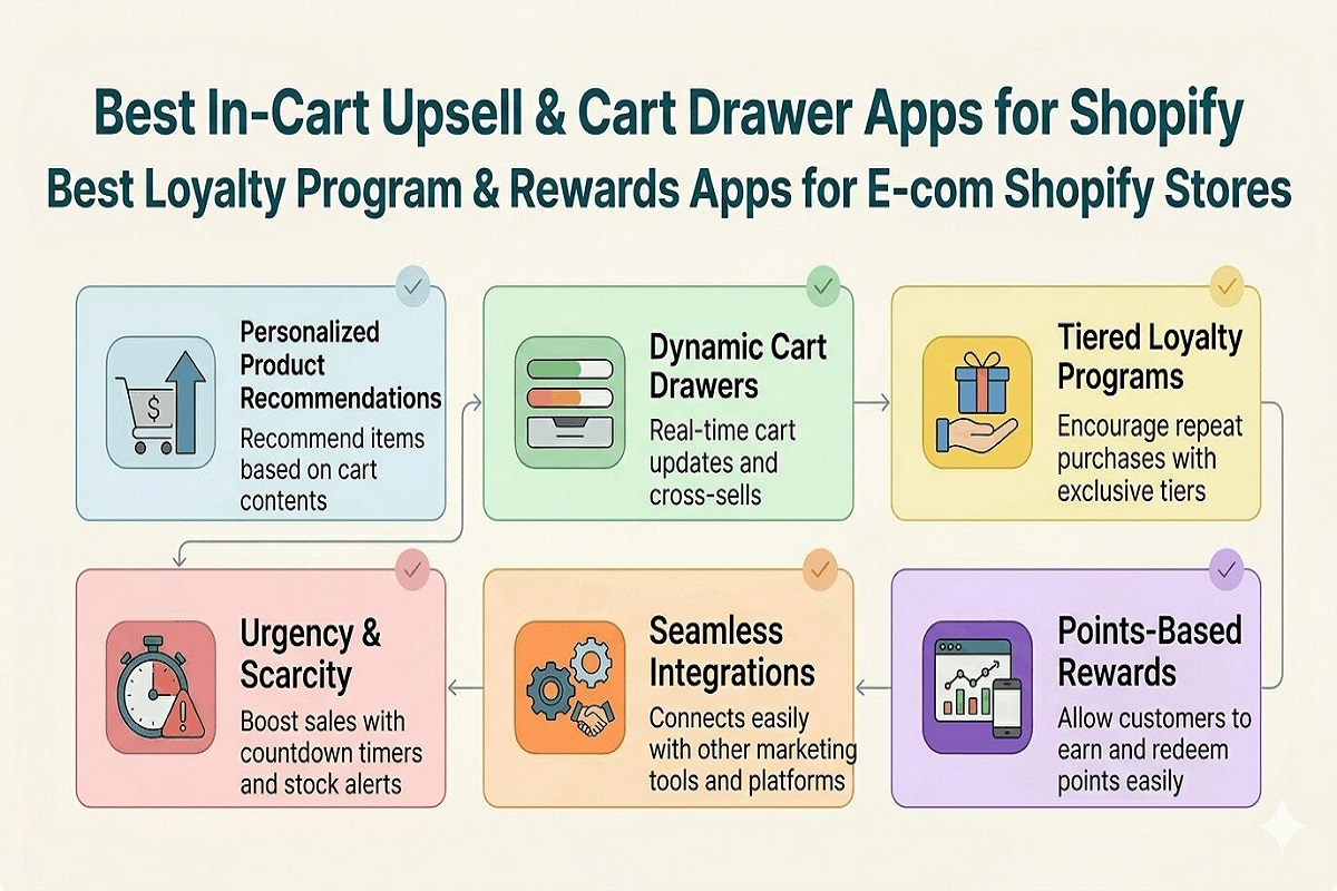 Best Loyalty Program & Rewards Apps for E-com Shopify Stores
