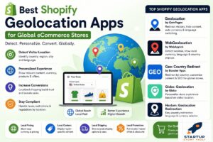 Best Country Redirect Apps for Shopify Global Stores