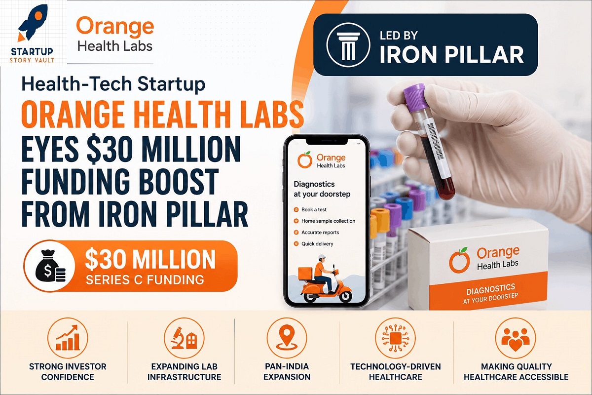 Health-Tech Startup Orange Health Labs Eyes $30 Million Funding Boost from Iron Pillar