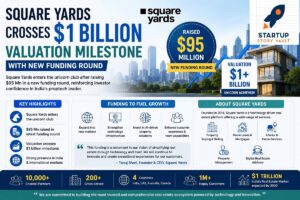 $95 Million Boost Powers Square Yards into the Unicorn Club