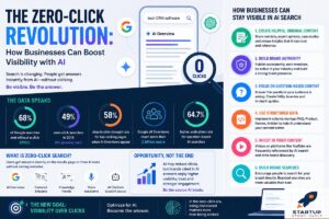 Beyond Clicks: Winning Consumer Attention in the AI-Driven Search Era